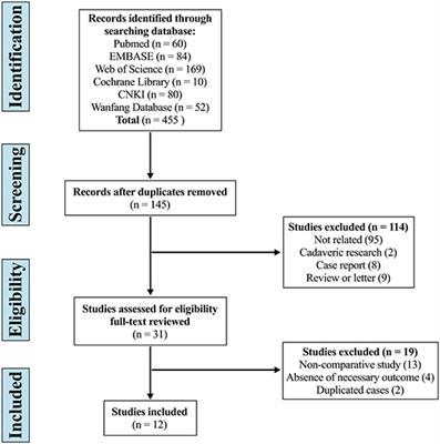 Unilateral biportal endoscopic lumbar interbody fusion enhanced the recovery of patients with the lumbar degenerative disease compared with the conventional posterior procedures: A systematic review and meta-analysis